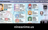 Re Zero Characters